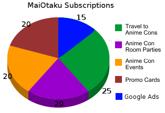 MaiOtaku Subscriptions